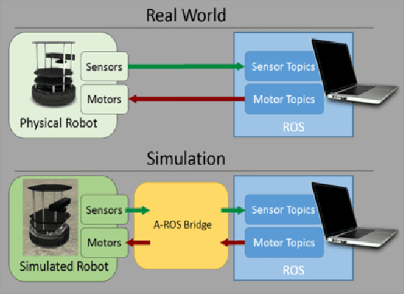 ANVELROS Bridge image